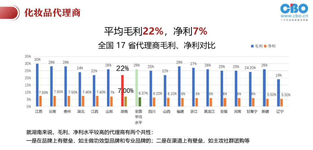 -5.5！它因何成为美妆零售受疫情影响最小的省份之一？