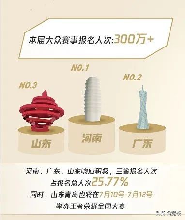 王者荣耀大众赛事,王者荣耀各项赛事解读