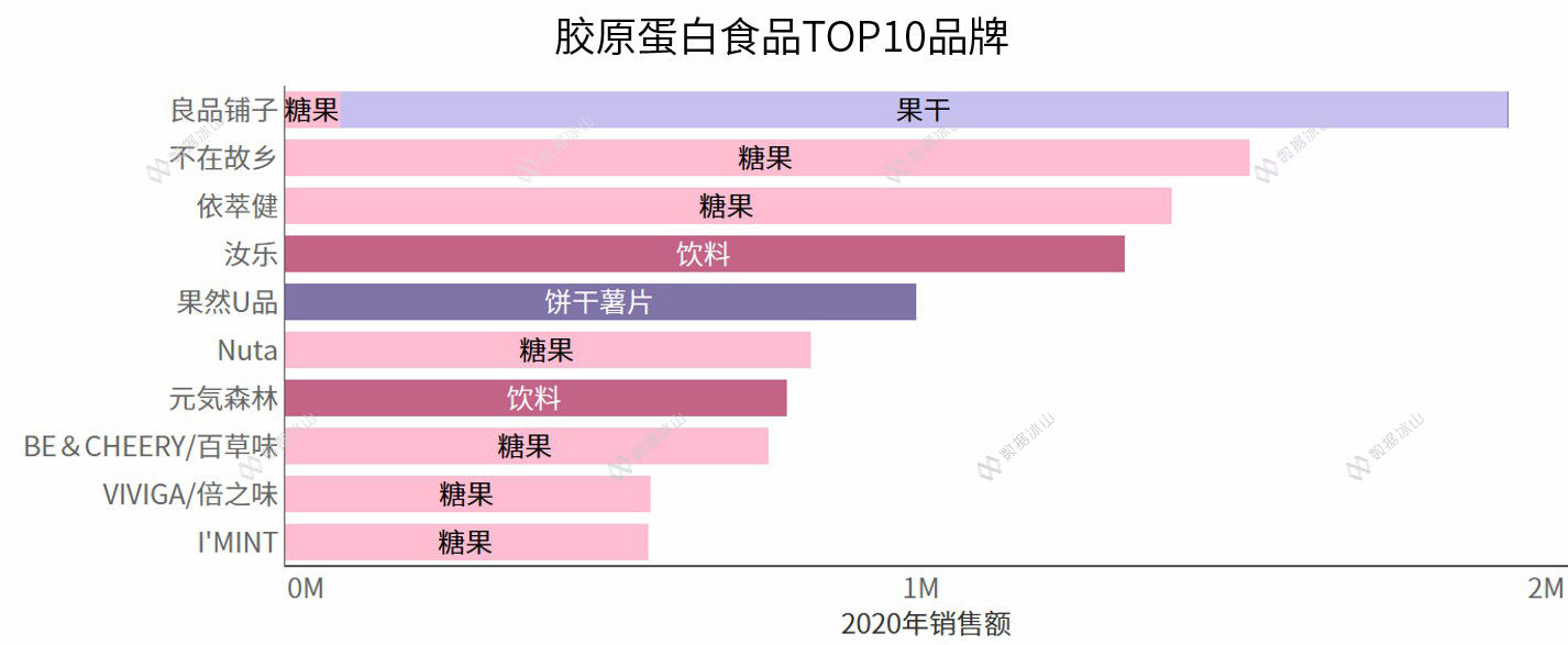 玻尿酸零食真的美容养颜吗 (玻尿酸零食来了消费者会跟上吗)