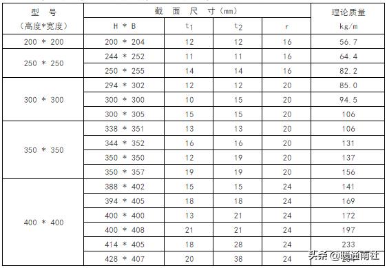 常用钢材理论重量表大全速查,螺纹钢材重量计算表