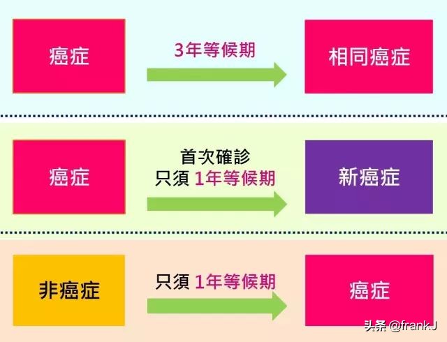 富通保费回赠,年金保险10年返本