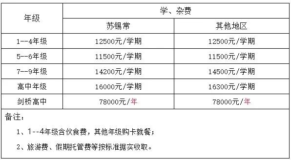 无锡不需要户口能上的私立小学,无锡非户籍小学能报名民办学校吗