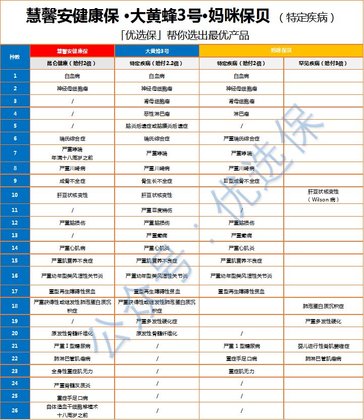 昆仑健康保2.0版,昆仑健康健康保2.0重疾险