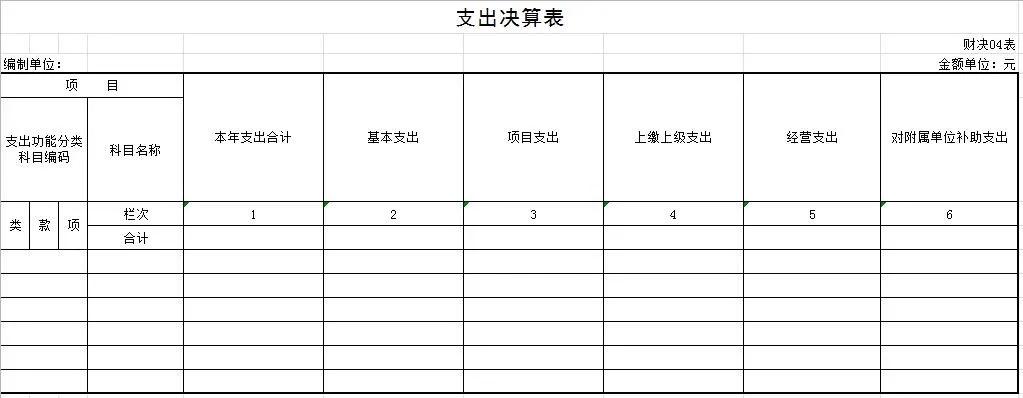 湖南省2020年决算报表,学校2020年部门决算报告范文
