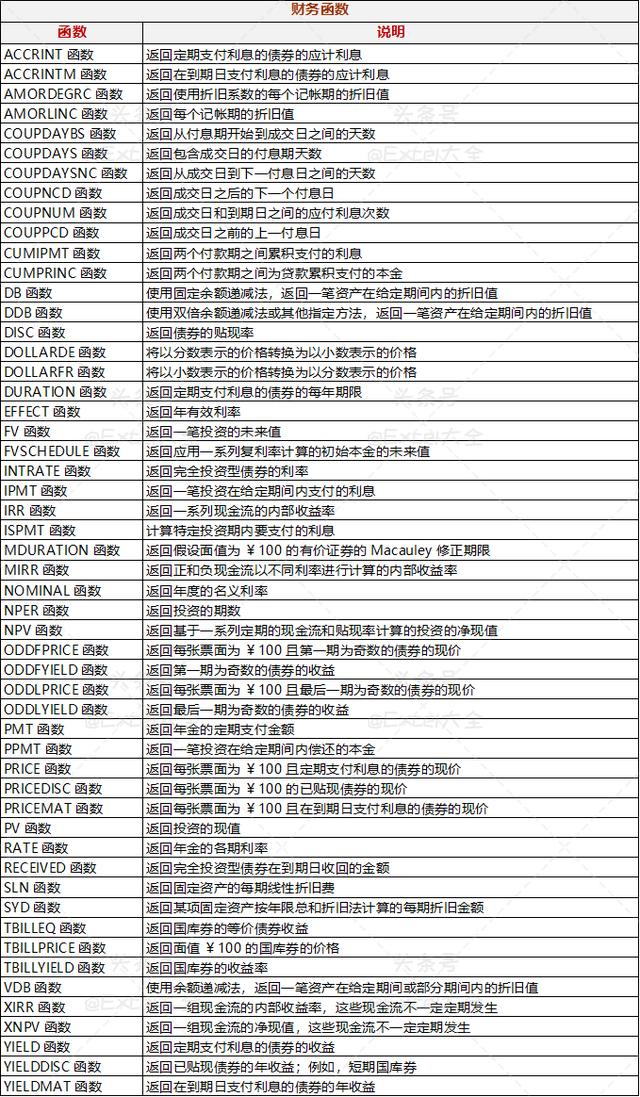 excel函数公式套用大全合集,excel函数公式套用大全通俗易懂