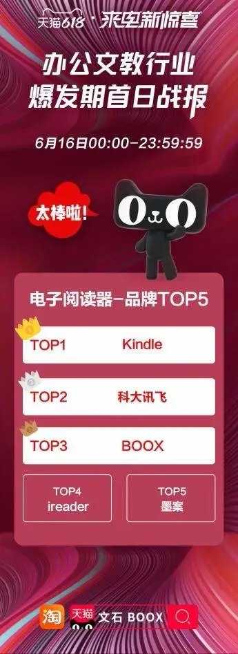 Kindle、文石、大上、科大讯飞、索尼哪个好?看电子书阅读器行业