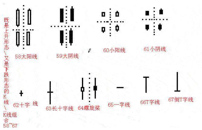 k线阻力的最佳指标,外汇k线的阻力和支撑怎么画