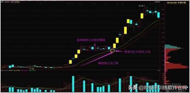 怎么抓涨停最简单方法,涨停板战法如何捕捉连续涨停股