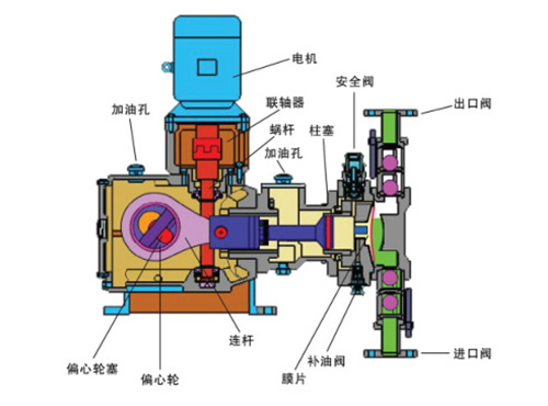 计量泵知识大全,计量泵是氟塑料泵么
