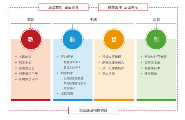 顺丰快递概况及发展ppt,顺丰快递行业发展分析ppt