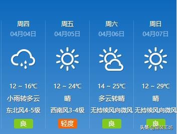 夏季日常穿搭分享做gai上最靓的仔,gai上最靓的仔穿搭