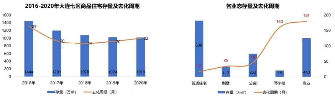 大连房价触底反弹,大连房价断崖式下跌原因