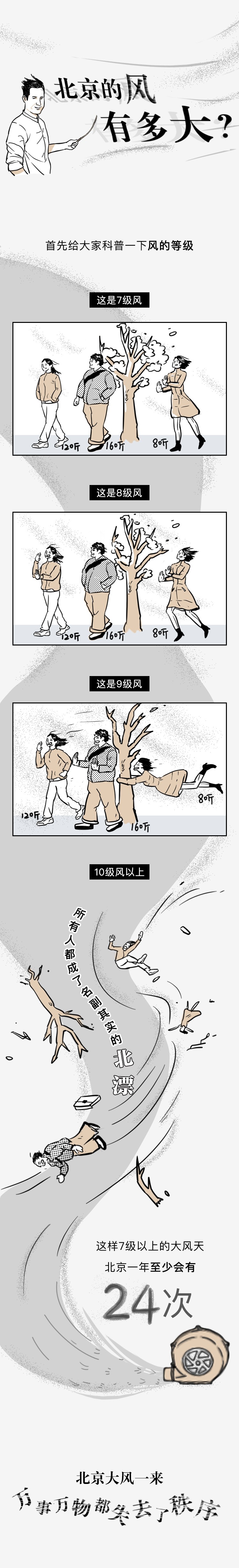 北京大风威力有多强,北京大风刮过哪些地方