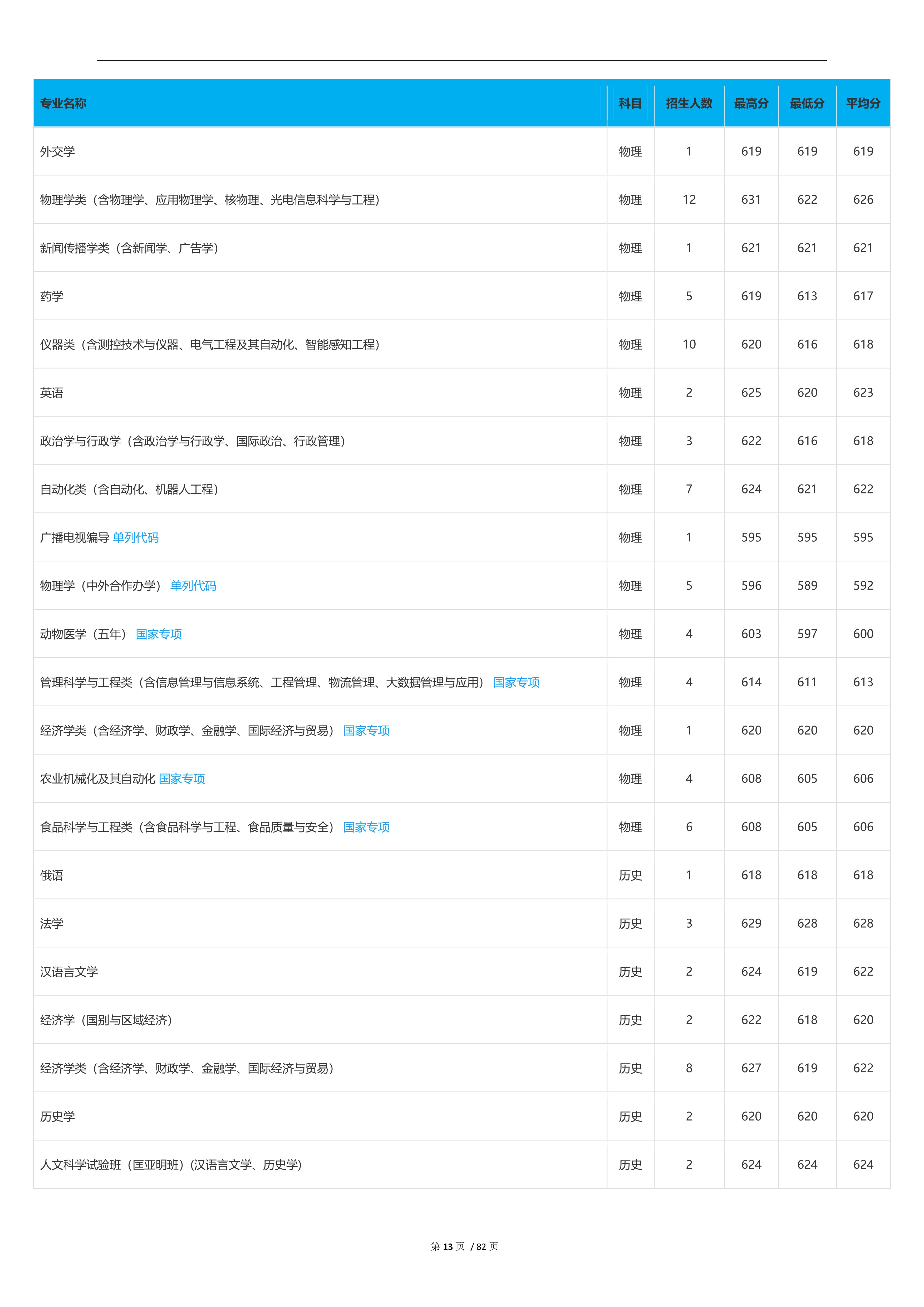 2023高考吉林大学,2023年吉林省高考院校