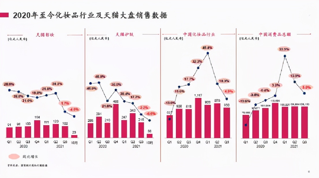 逸仙电商2022年财报数据,逸仙电商23年前三季度财报
