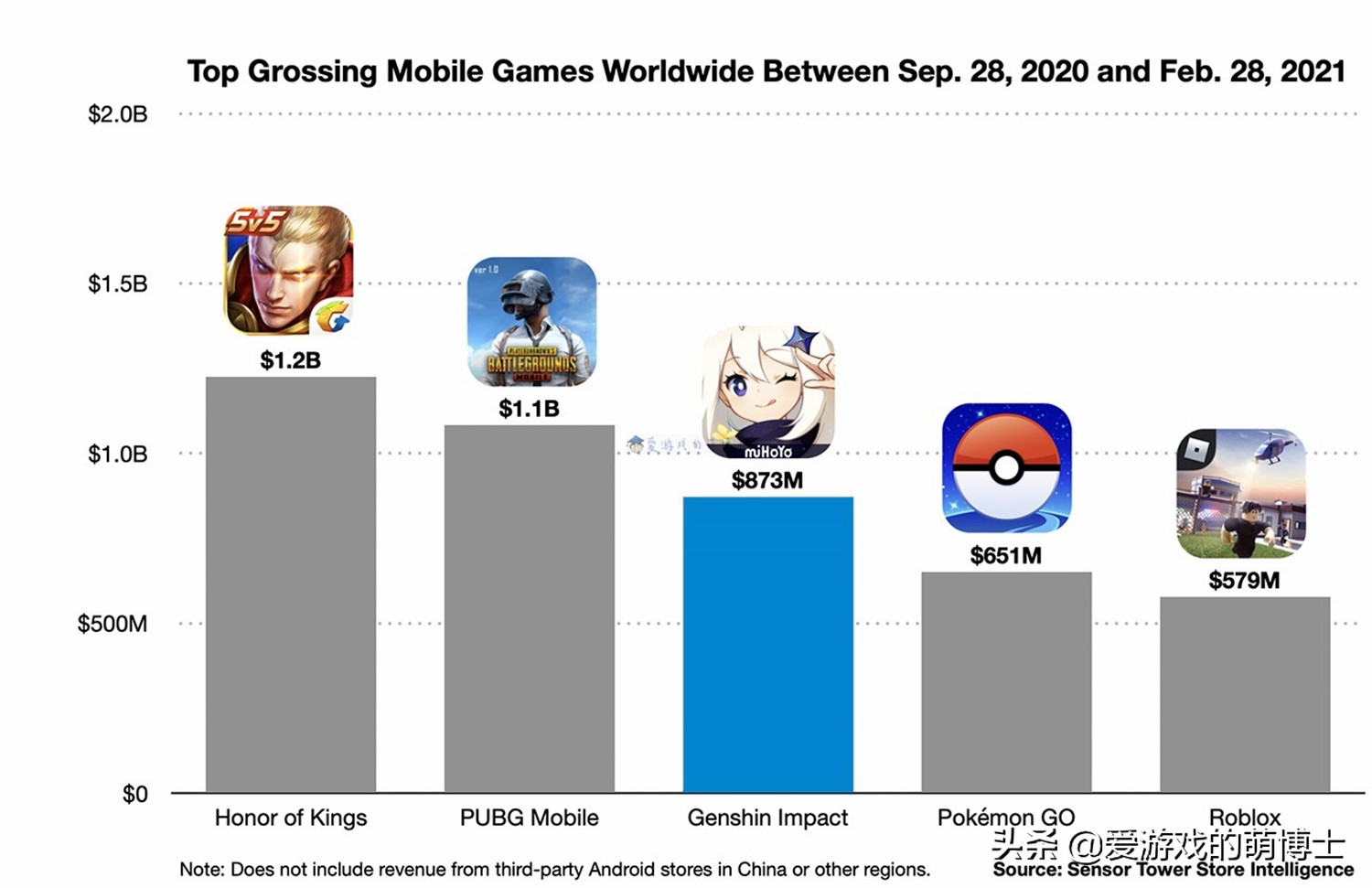 最近哪些游戏可挣钱,最近比较赚钱的游戏