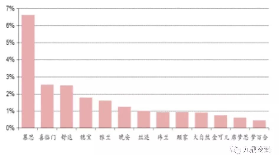 床垫行业检测报告,床垫可行性研究范本