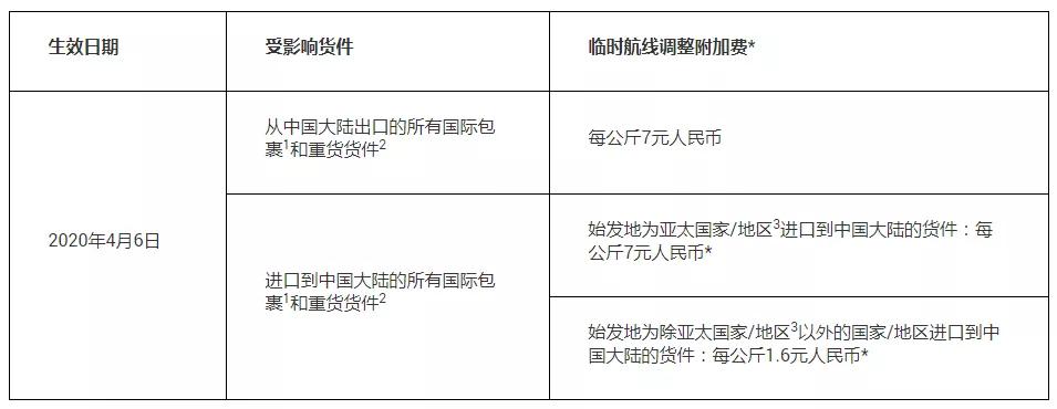 国际快递ems怎么寄,国际快递最新停运通知