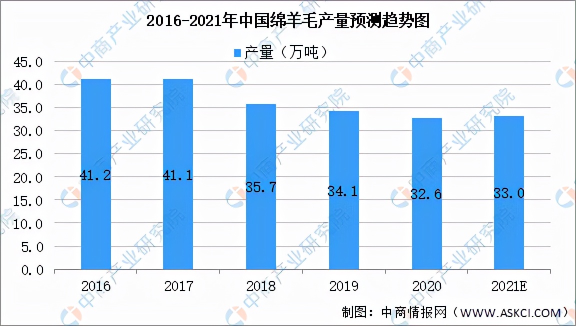 中国羊产业高质量发展,羊产业链实现战略闭合