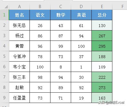 excel表格颜色深浅相间,excel怎么改颜色深浅