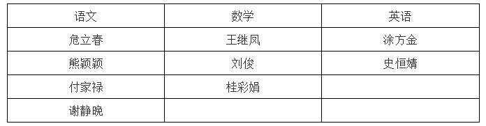 南昌三中各分校排名,南昌三中教育集团