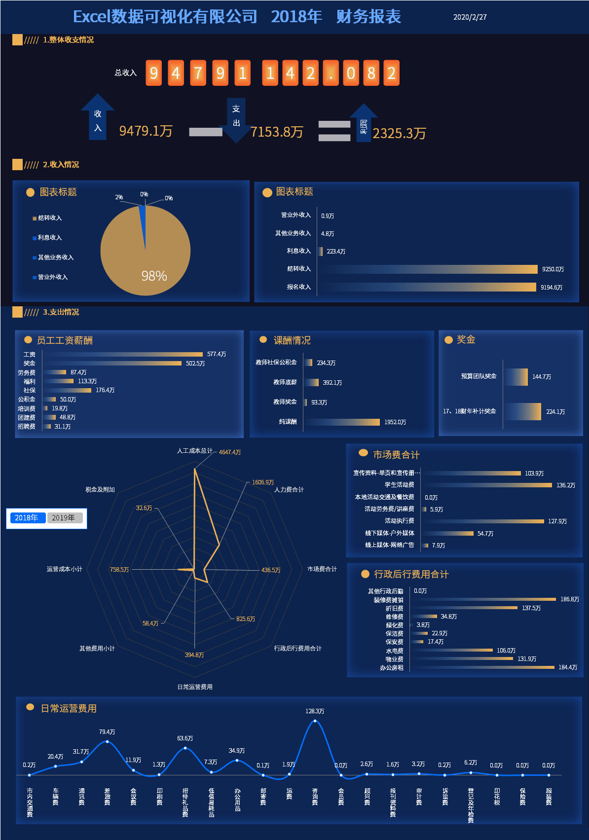 excel数据更新后如何同步到ppt中,excel数据同步到ppt中