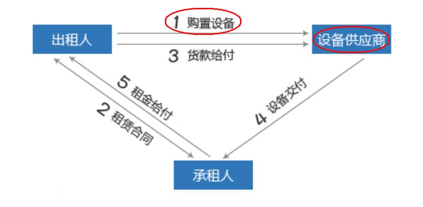 汽车以租代购认定为套路贷,汽车以租代购骗局解密