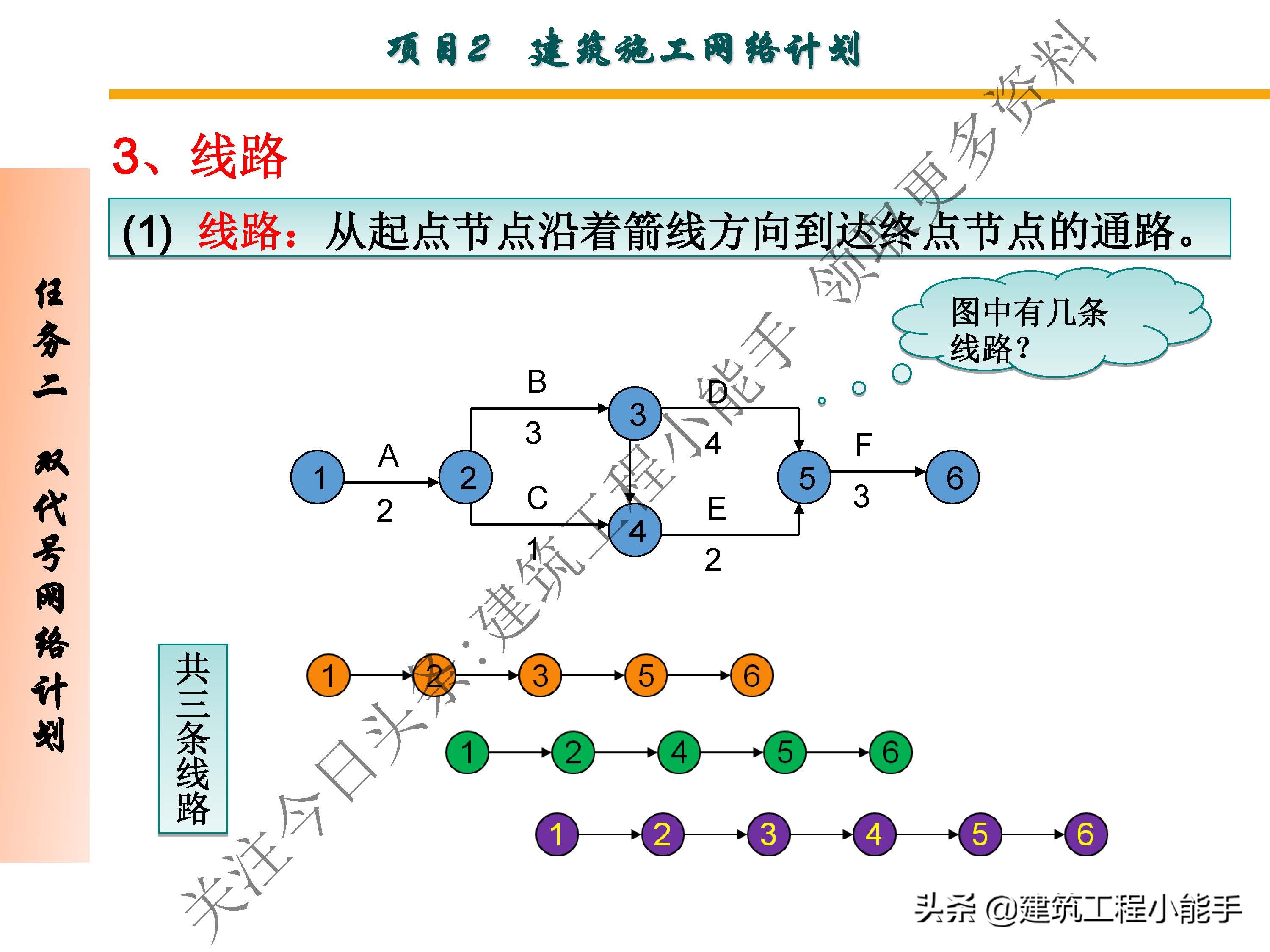 施工进度计划与资金使用计划,施工进度计划网络图怎么制作