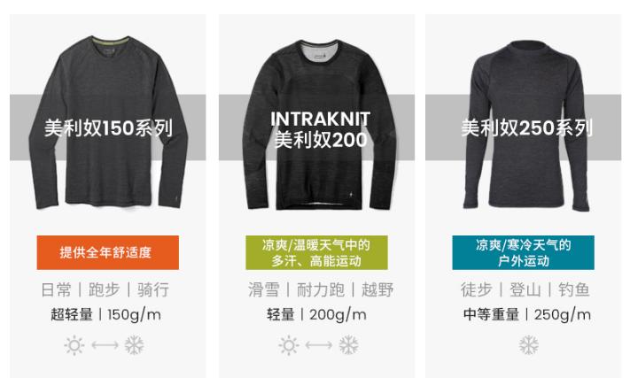 AorB？户外顶级装备和比他们便宜一半多的平替们