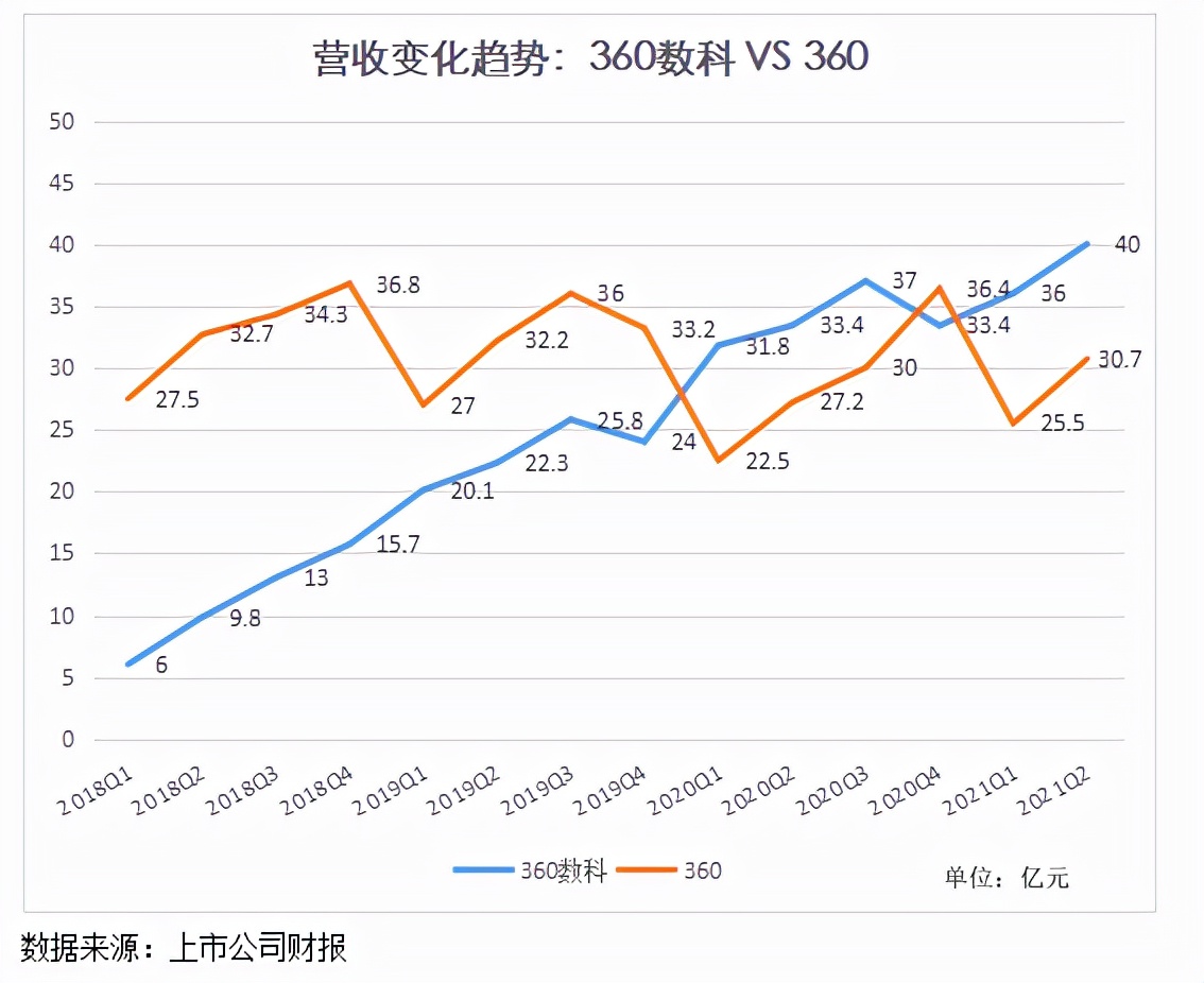 周鸿祎48岁,以前的周鸿祎