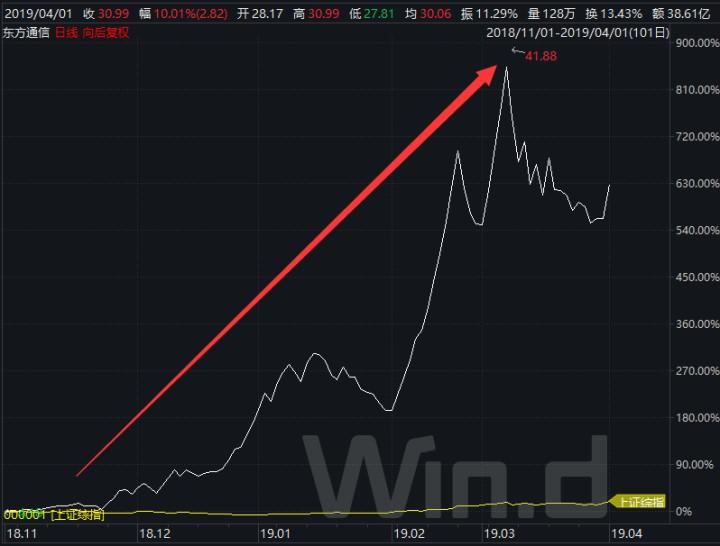 600667涨停后市如何操作,600776明天还会跌吗