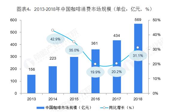 谁将是瑞幸之后的幸运儿?中国甜品轻饮行业发展前景报告