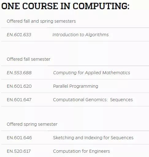 项目介绍|约翰霍普金斯大学数据科学高录取率,有人欢喜,有说水