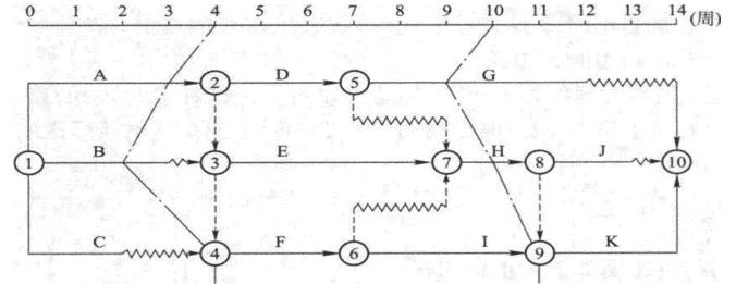 一级建造师《建设工程施工管理》100道经典习题