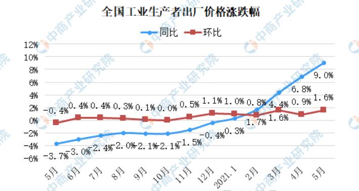 房地产走势对建材装修行业的影响,家居建材行业为什么低迷