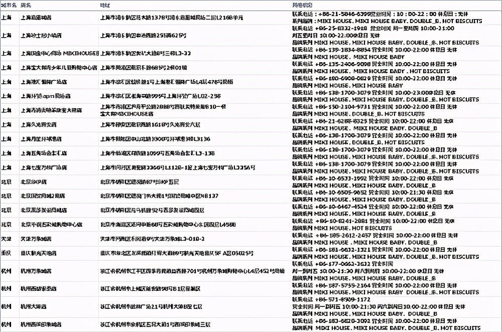 MIKIHOUSE入驻宁波阪急和三亚海旅免税城实体店汇总指南