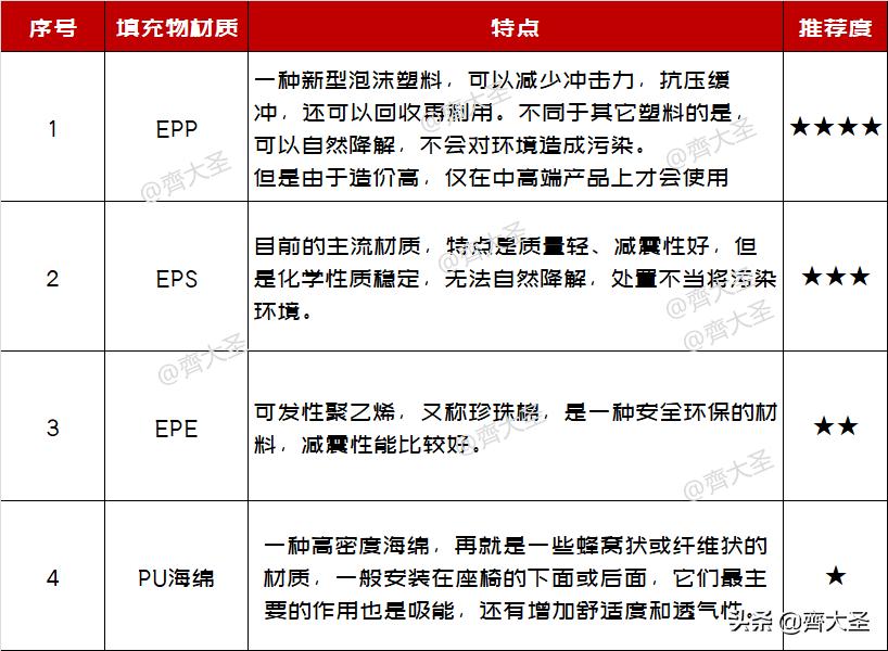 7-12岁儿童安全座椅选购,选购安全座椅应该注意哪些事项