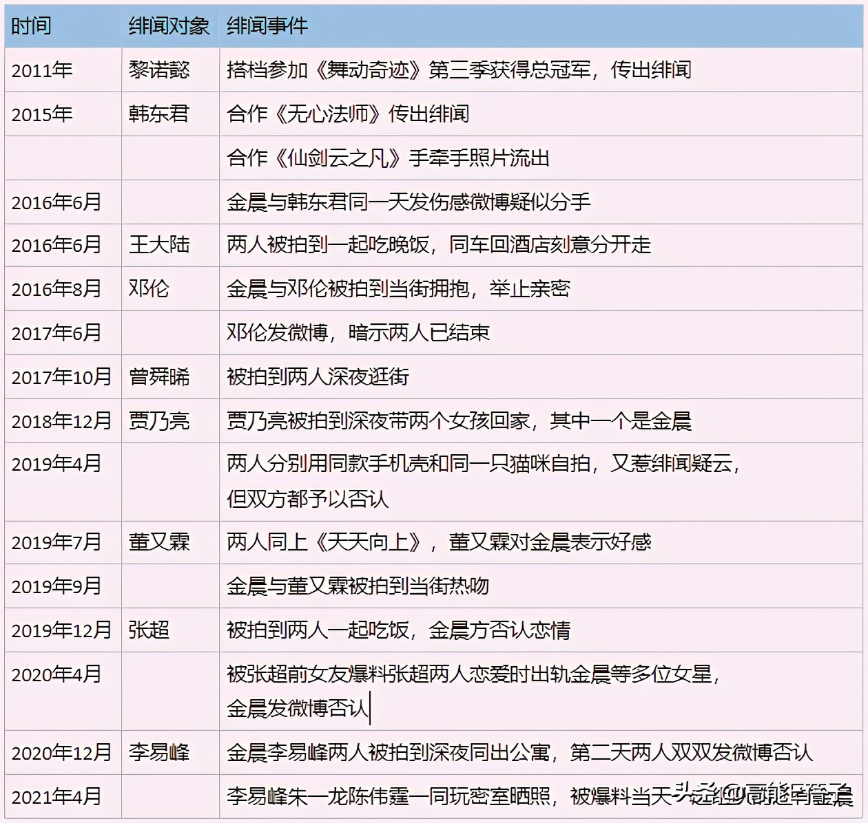 北舞校花金晨晨完整版,北舞刘诗诗同学