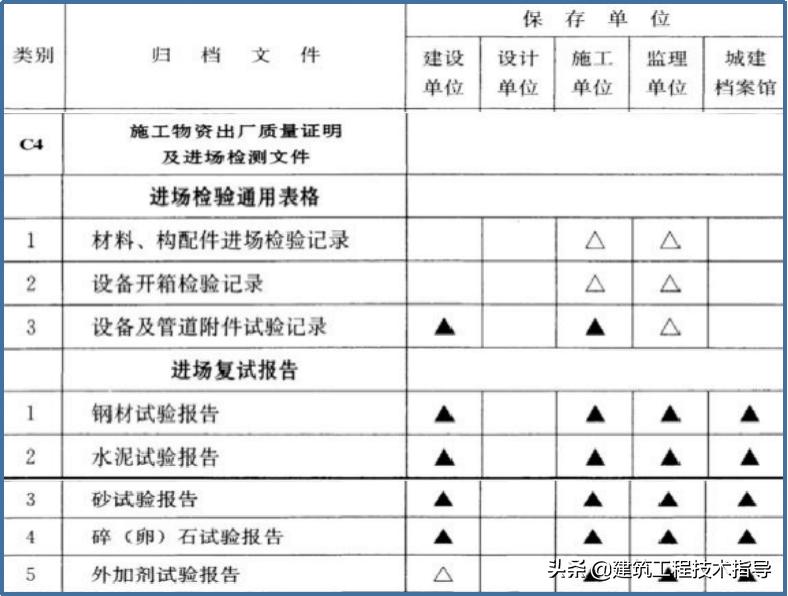 建筑施工资料员的教学视频,施工资料员资料怎么归纳整理