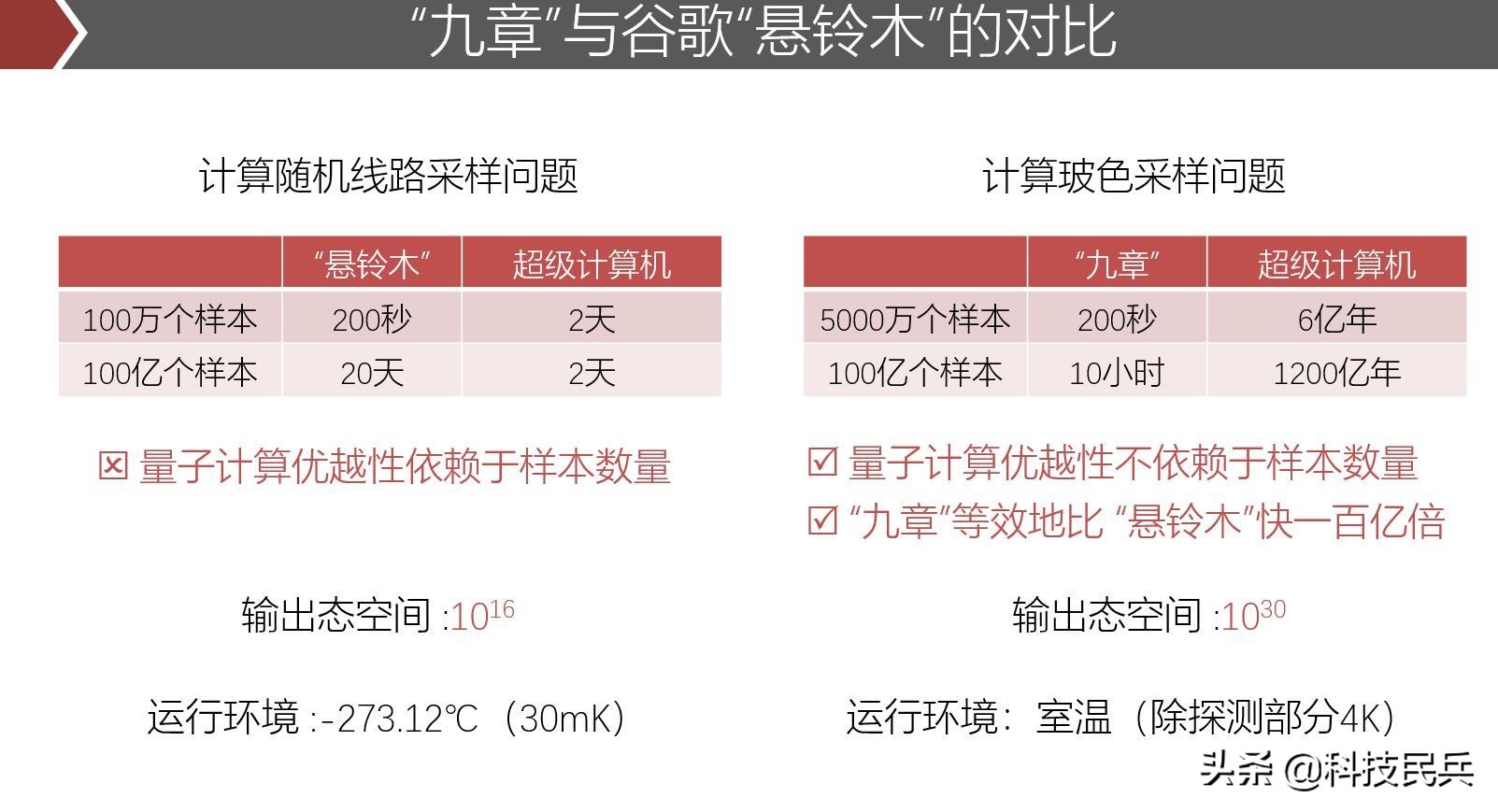 中国科学家的量子计算,中国量子计算世界纪录