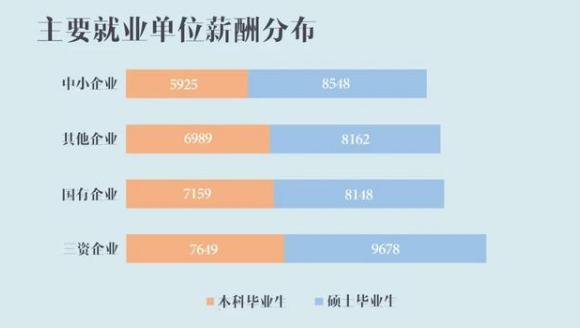 上海对外经贸大学2020届毕业生：总体就业率90.27%