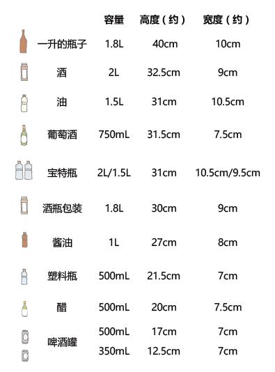 厨房调料盒收纳整理,厨房各种调料袋怎么收纳