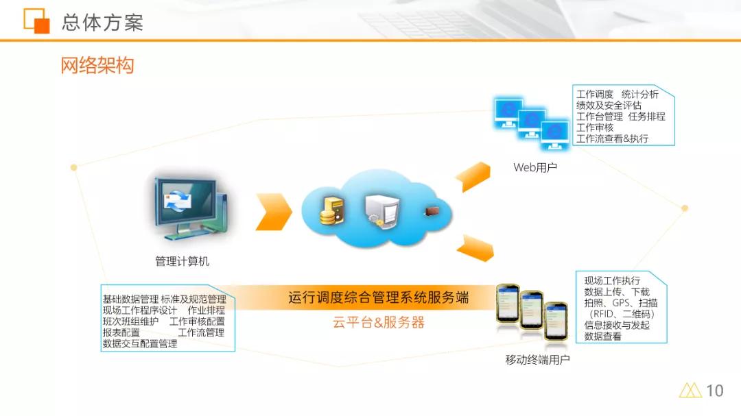 阿里这张海报的2.5D风,用在PPT里绝了,2个案例教你上手