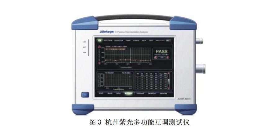 室内分布系统有哪几种,降低天线无源互调干扰