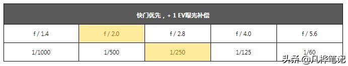 摄影曝光补偿的妙用,学习摄影曝光