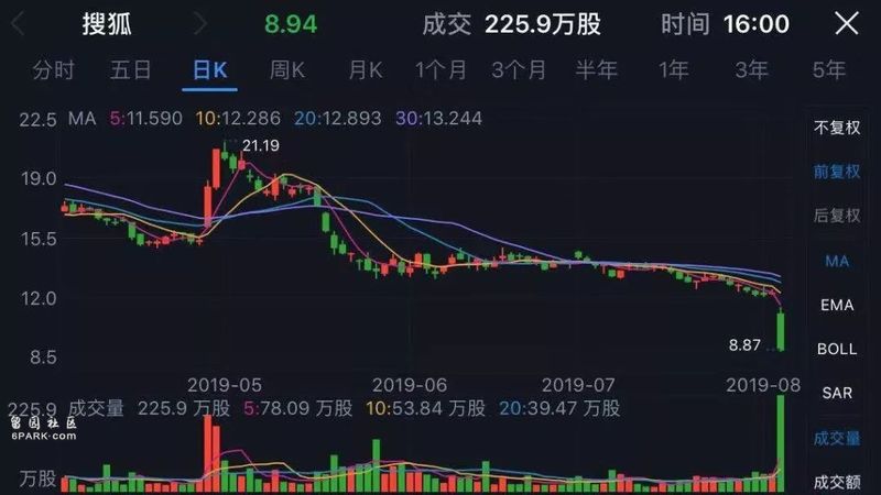 搜狐张朝阳目前经营状态怎么样,搜狐张朝阳现在还会创业吗