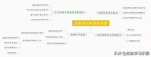 安妮启蒙英语绘本,安妮花英语教材音频在哪里