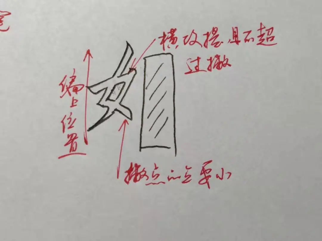 欧体偏旁部首的写法视频教程,行书所有偏旁部首写法和技巧视频