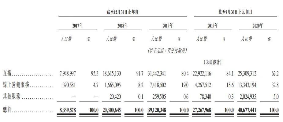 快手估值变化历程,抖音快手的隐忧