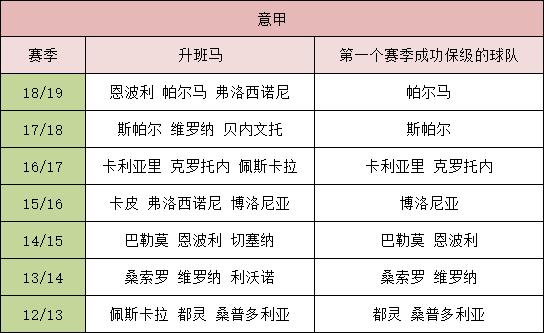 19-20意甲最新积分榜,19-20尤文客场欧冠